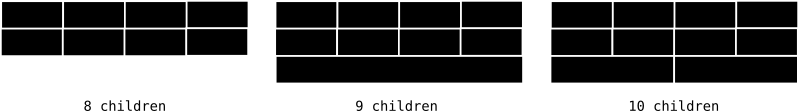 A four column grid, without gaps as new  items are included.