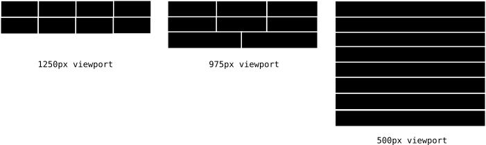 As the viewport narrows, the grid layout reduces in columns until there is just one column at a 500px viewport width